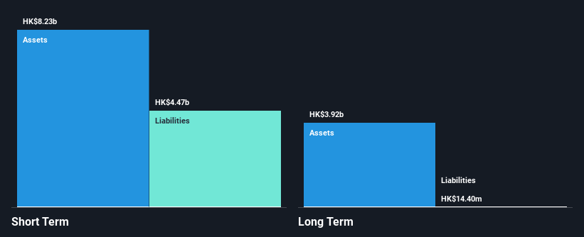 SEHK:818 Financial Position Analysis as at Feb 2025