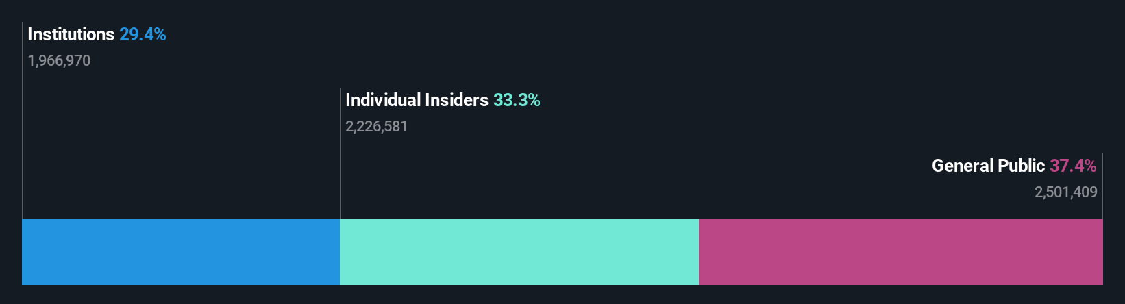XTRA:HYQ Ownership Breakdown as at Nov 2025