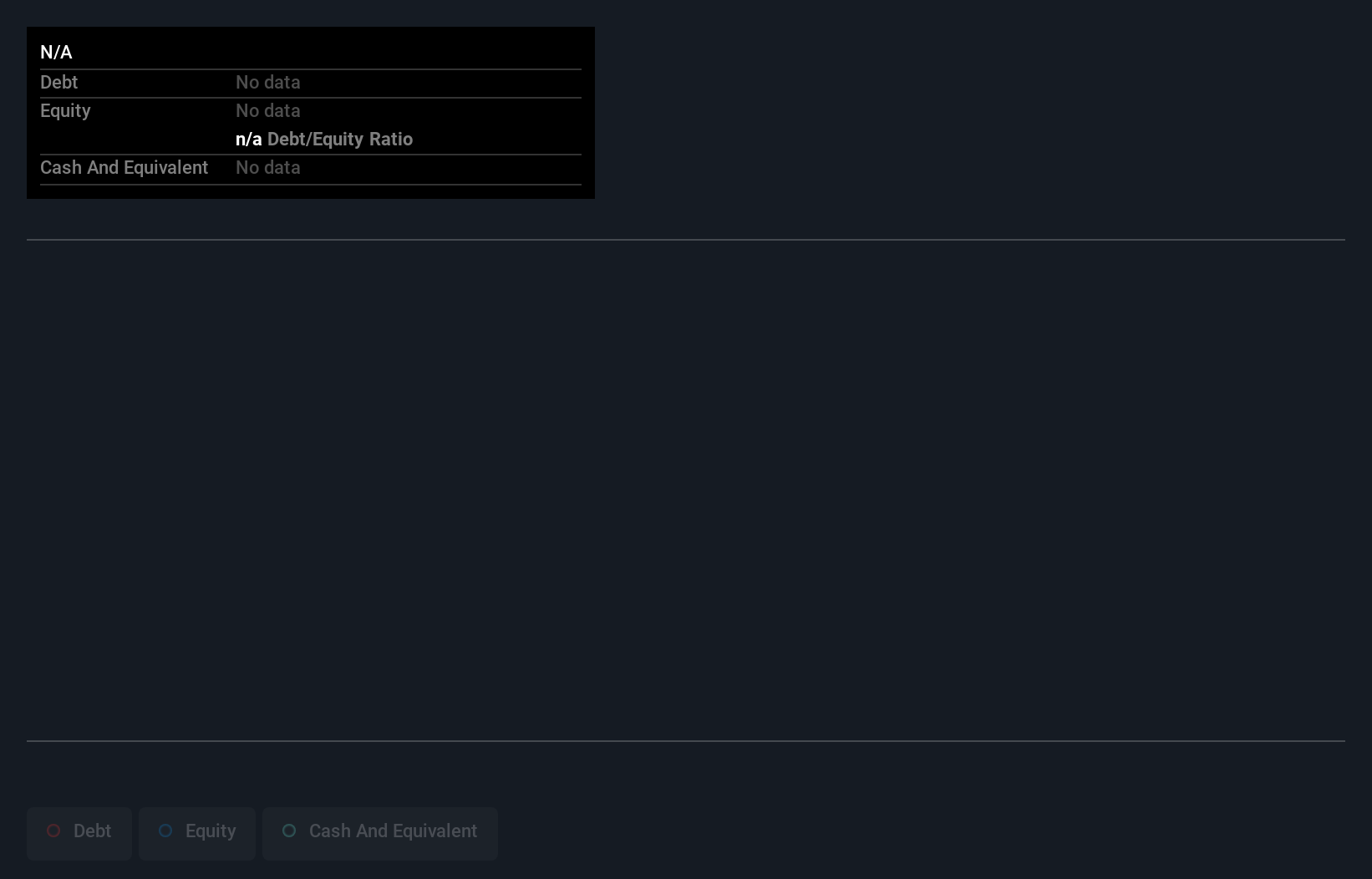 ADX:NCTH Debt to Equity as at Aug 2025
