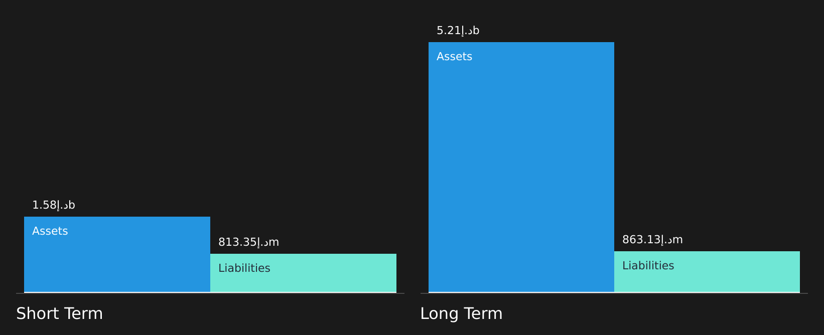 ADX:NCTH Financial Position Analysis as at Aug 2026