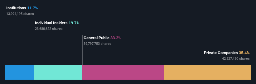 SHSE:688260 Ownership Breakdown as at Oct 2024