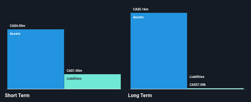 TSXV:IQ Financial Position Analysis as at Dec 2024