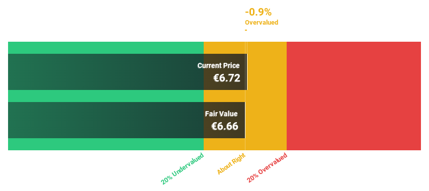 BIT:RWY Discounted Cash Flow as at Dec 2024