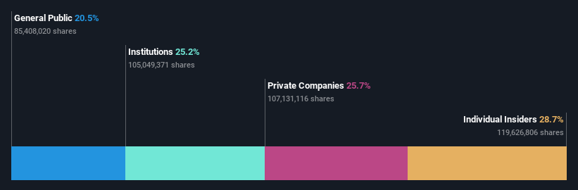 SHSE:688256 Ownership Breakdown as at Jul 2024