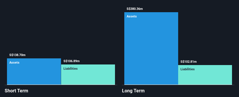 SGX:BQM Financial Position Analysis as at Jan 2025