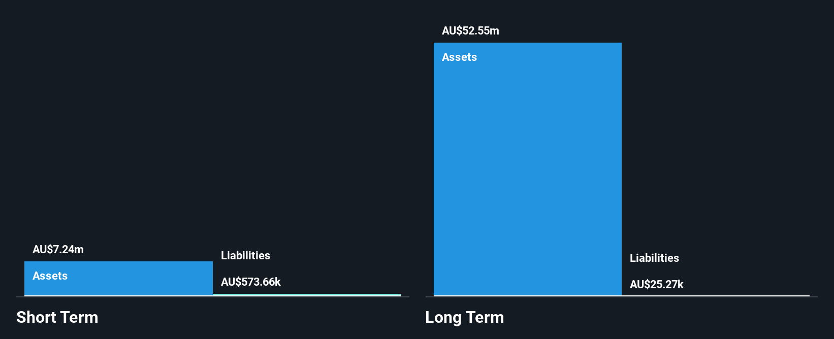 ASX:EXR Financial Position Analysis as at Dec 2024