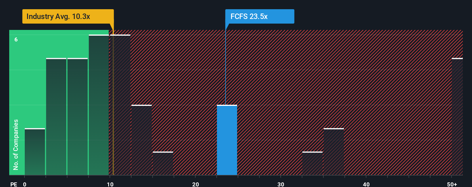 NasdaqGS:FCFS PE Ratio as at Oct 2025
