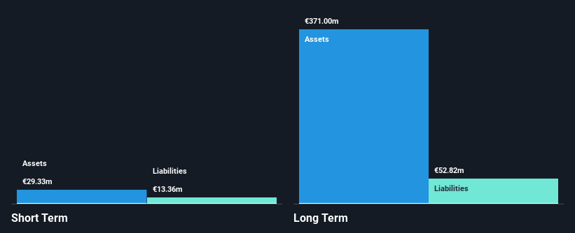 LSE:BCG Financial Position Analysis as at Aug 2025