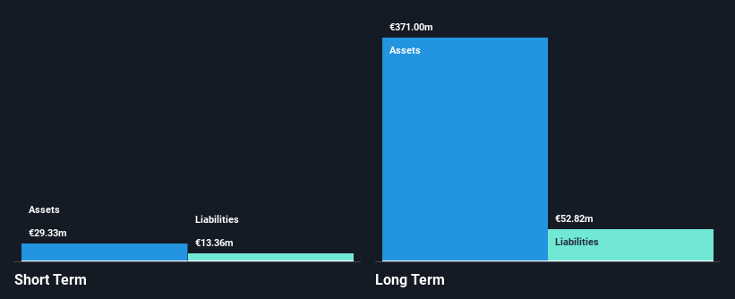 LSE:BCG Financial Position Analysis as at Jan 2025