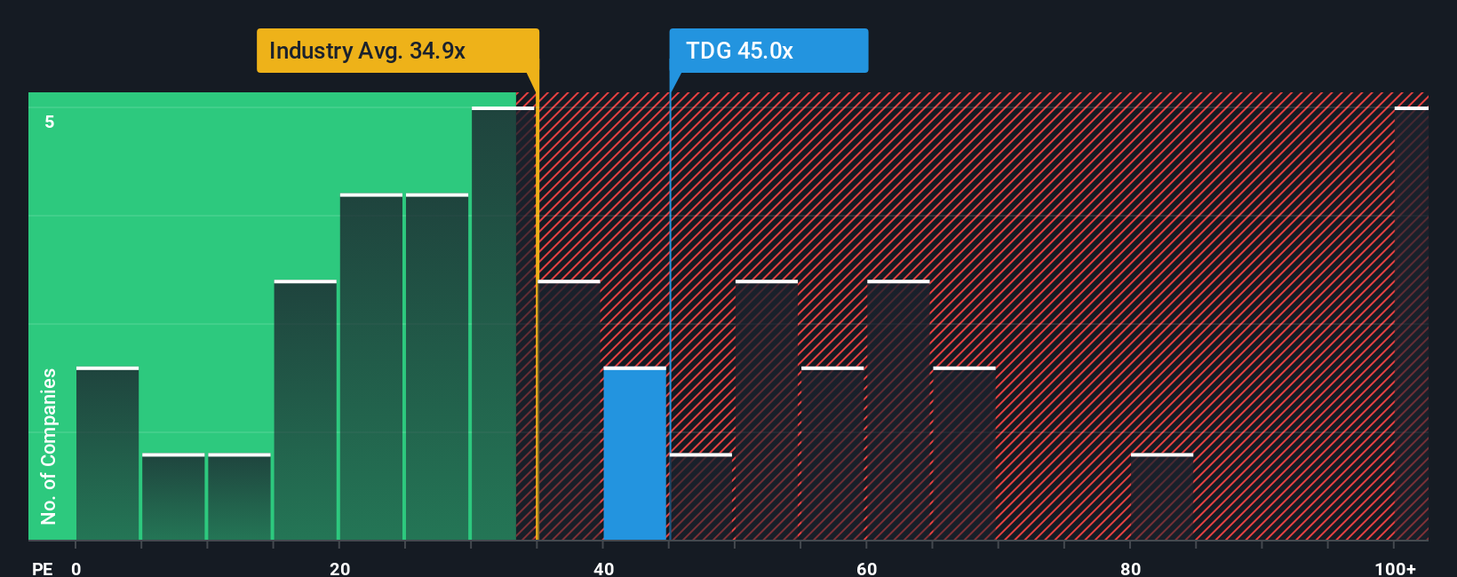 NYSE:TDG PE Ratio as at Aug 2025