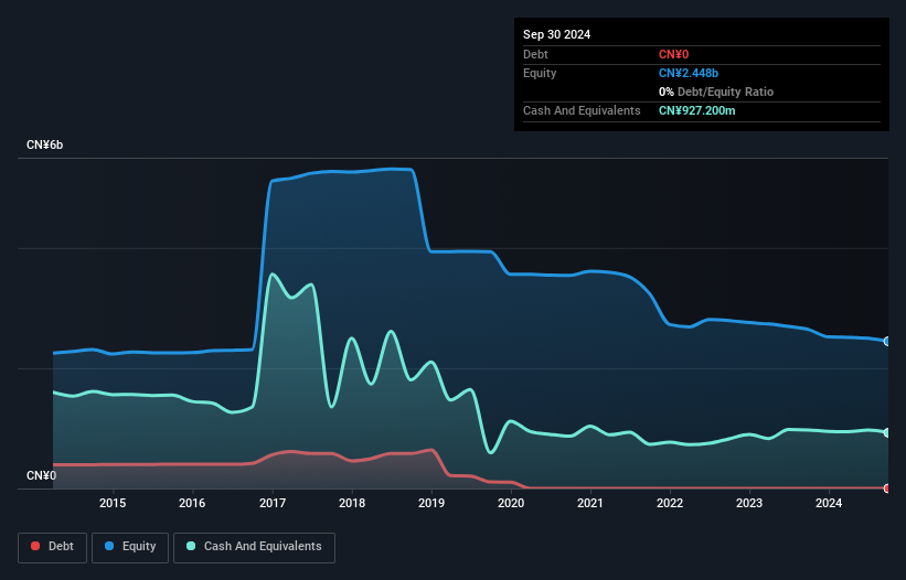 SZSE:002638 Debt to Equity History and Analysis as at Jan 2025