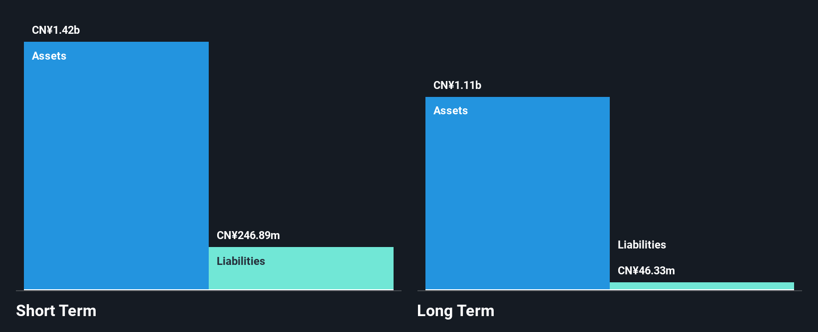 SZSE:002638 Financial Position Analysis as at Jun 2025