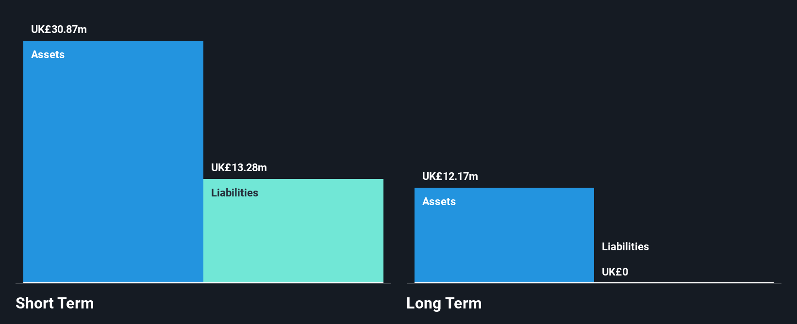 AIM:KOO Financial Position Analysis as at Jan 2025