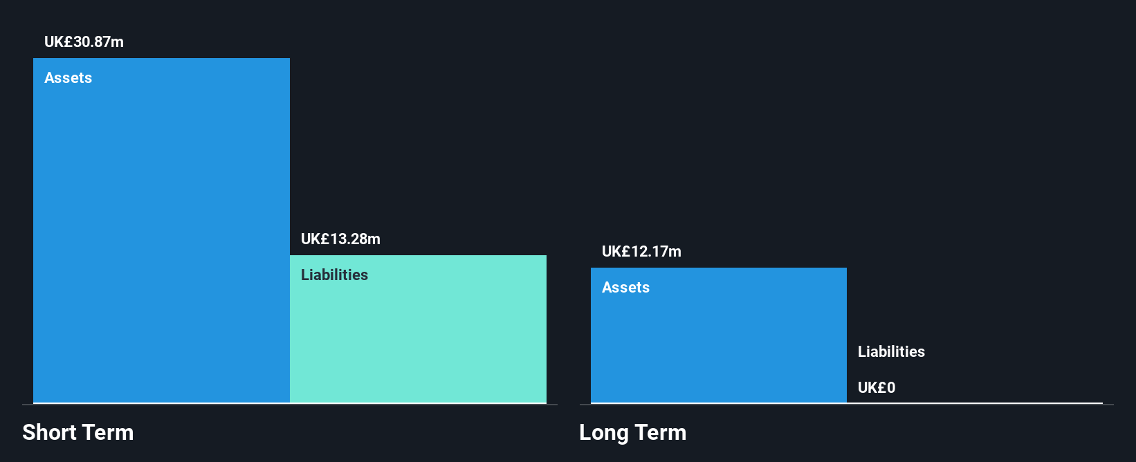 AIM:KOO Financial Position Analysis as at Dec 2024