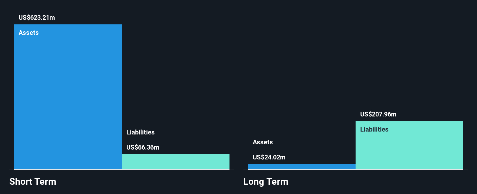 NUVB Financial Position Analysis as at Oct 2025