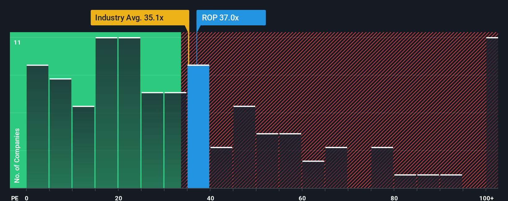 NasdaqGS:ROP PE Ratio as at Aug 2025