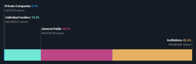 BOVESPA:RENT3 Ownership Breakdown as at Sep 2024