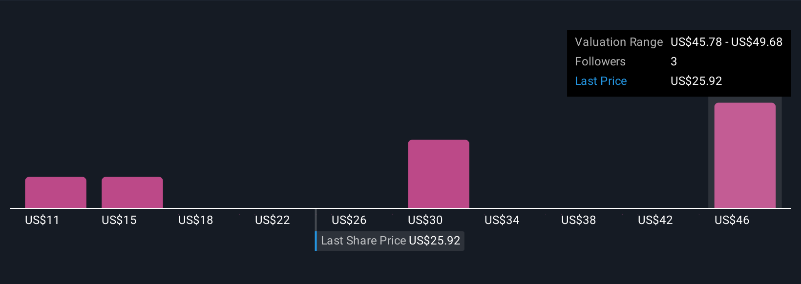 BLFS Community Fair Values as at Nov 2025