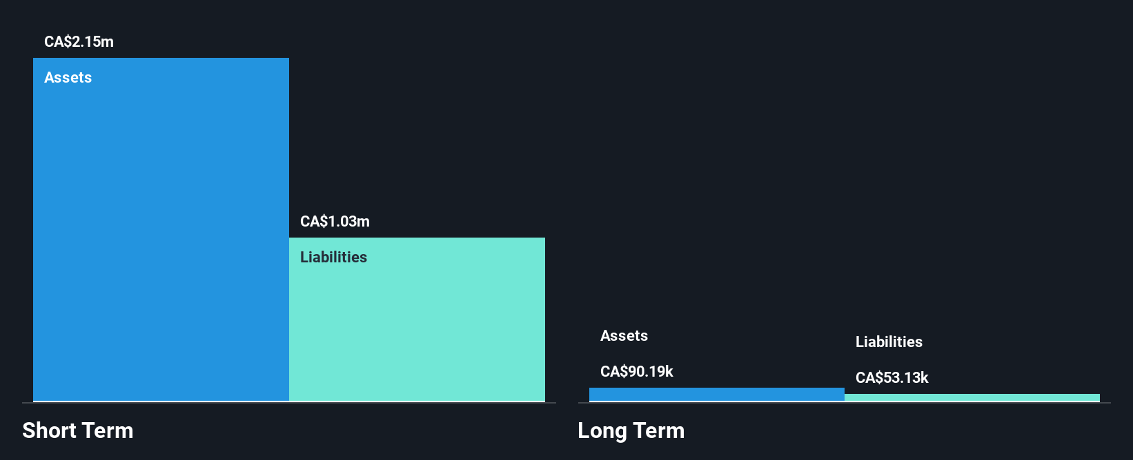 CNSX:RAIL Financial Position Analysis as at Jul 2025