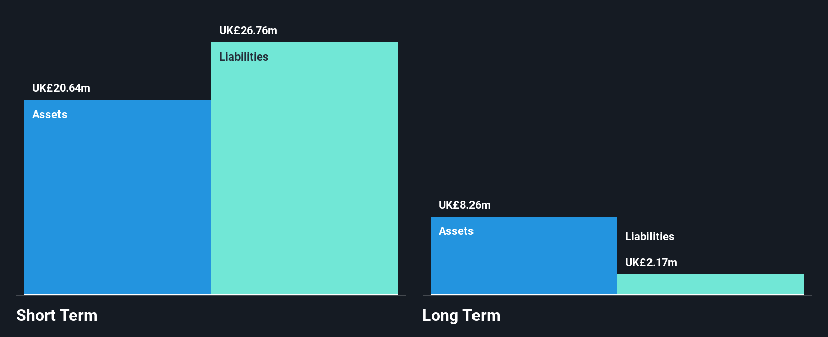 AIM:CPP Financial Position Analysis as at Nov 2024