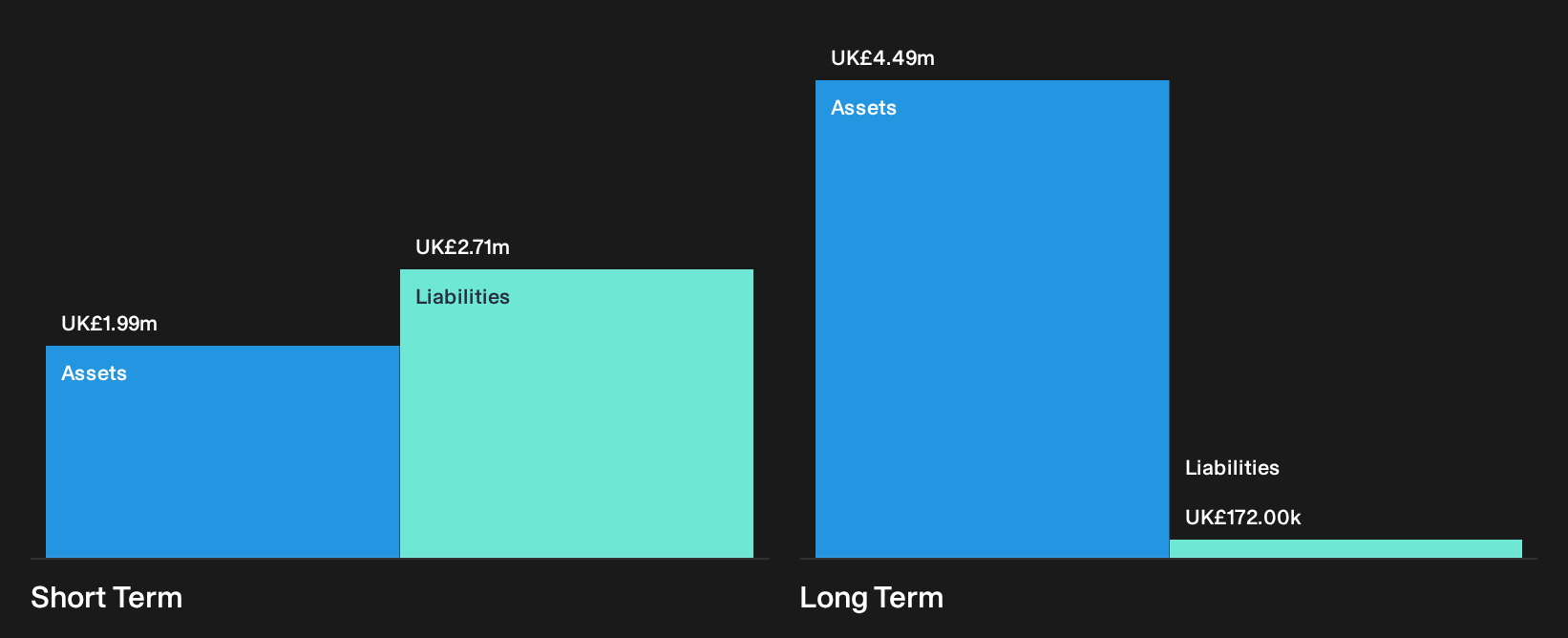 AIM:GTC Financial Position Analysis as at Sep 2026
