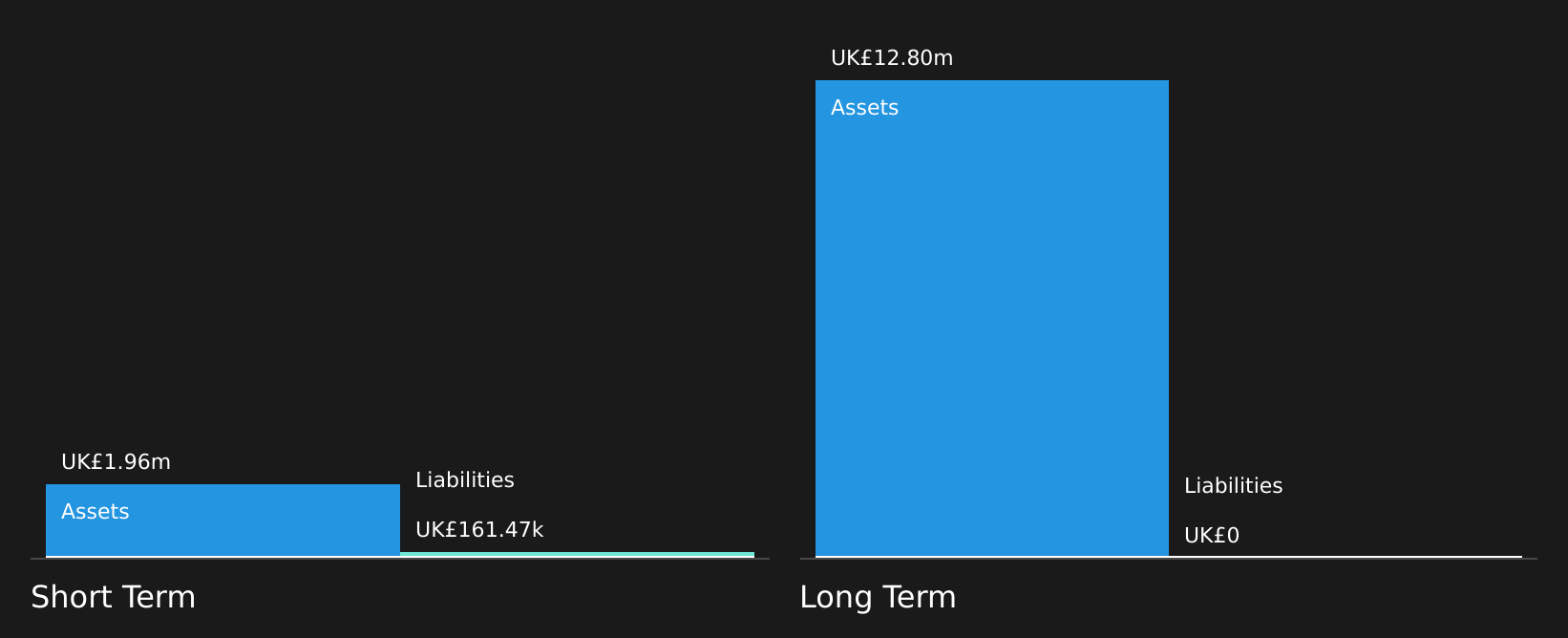 OFEX:COIN Financial Position Analysis as at Aug 2026