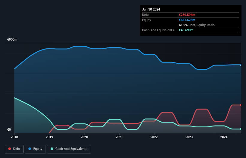 ISE:GVR Debt to Equity History and Analysis as at Oct 2025