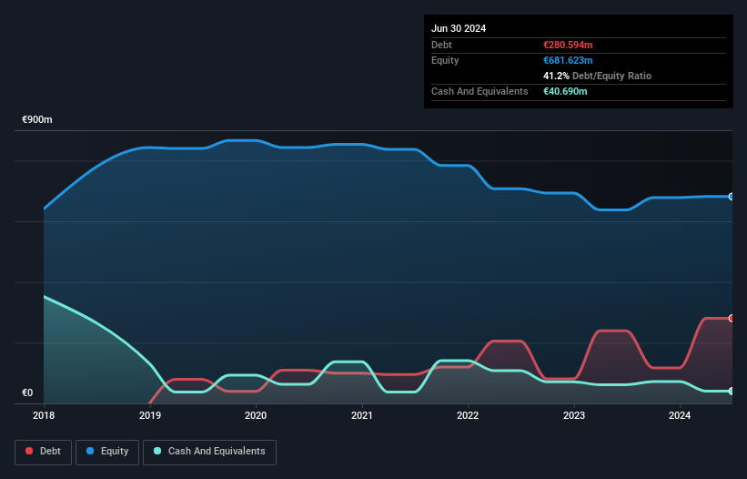 ISE:GVR Debt to Equity History and Analysis as at Dec 2024