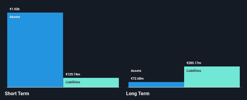 ISE:GVR Financial Position Analysis as at Jan 2025