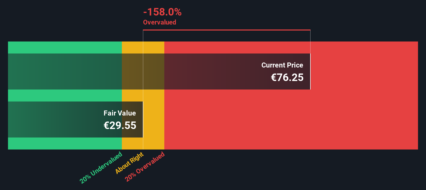 SIX2 Discounted Cash Flow as at Nov 2025