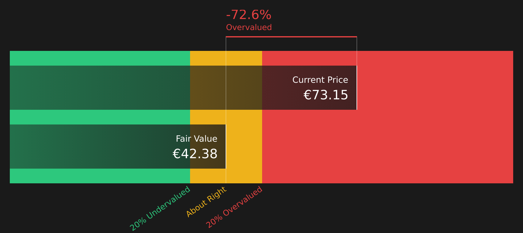 SIX2 Discounted Cash Flow as at Aug 2026