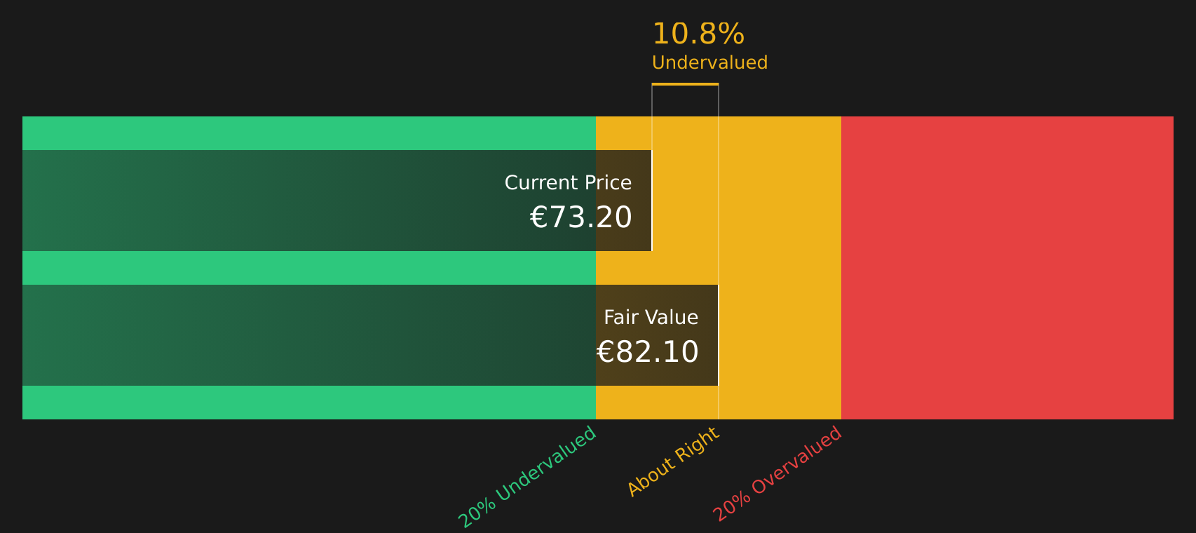 SIX2 Discounted Cash Flow as at Aug 2026