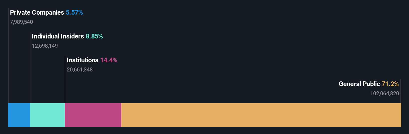 TSX:CIX Ownership Breakdown as at Jun 2025