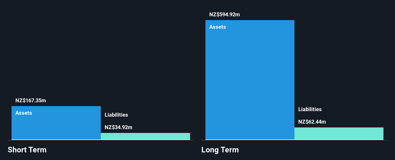 NZSE:MCK Financial Position Analysis as at Nov 2024