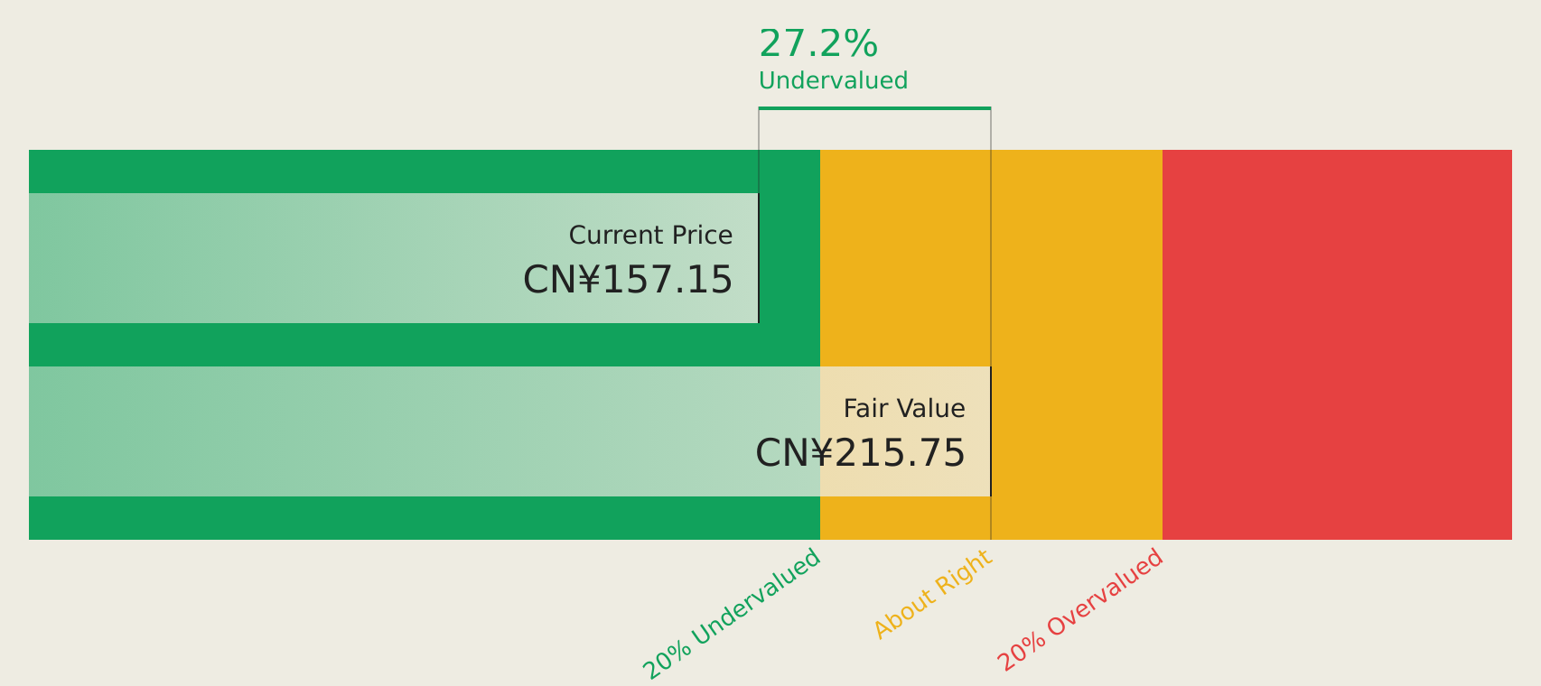SHSE:603268 Discounted Cash Flow as at Aug 2026