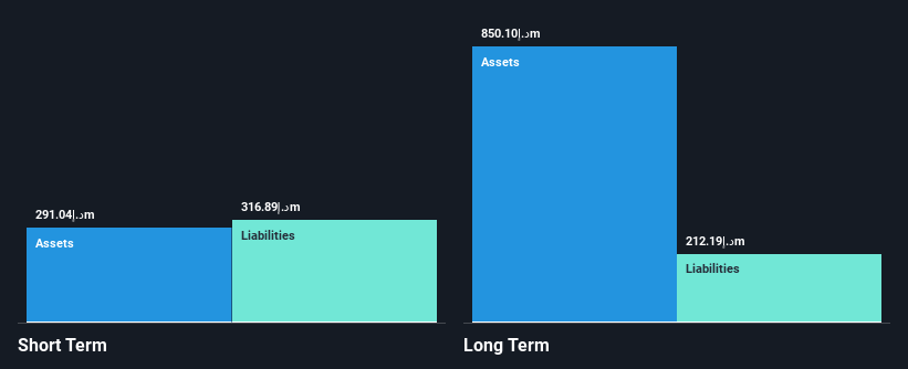 ADX:HH Financial Position Analysis as at Nov 2024