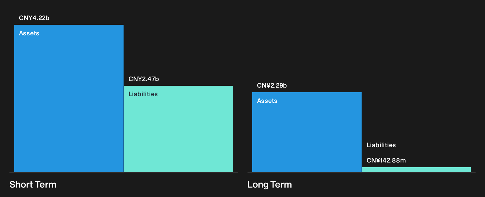 SZSE:002035 Financial Position Analysis as at Sep 2026
