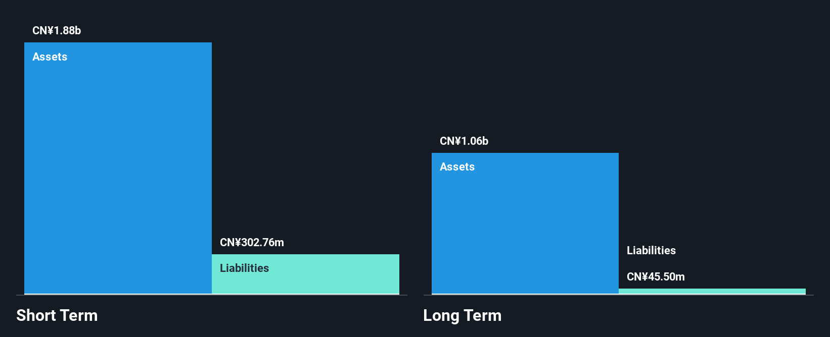 SZSE:300066 Financial Position Analysis as at Jun 2025