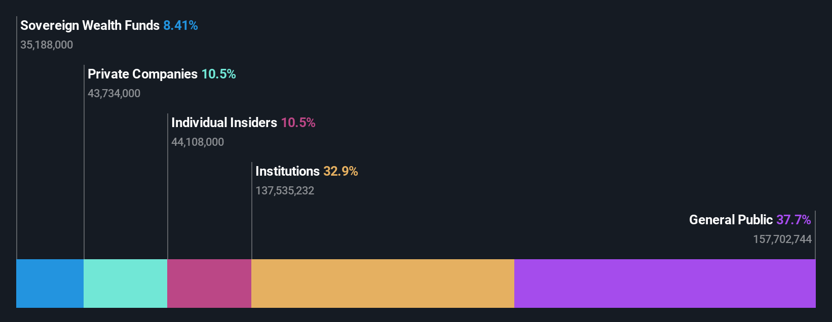 TSE:9697 Ownership Breakdown as at Oct 2024