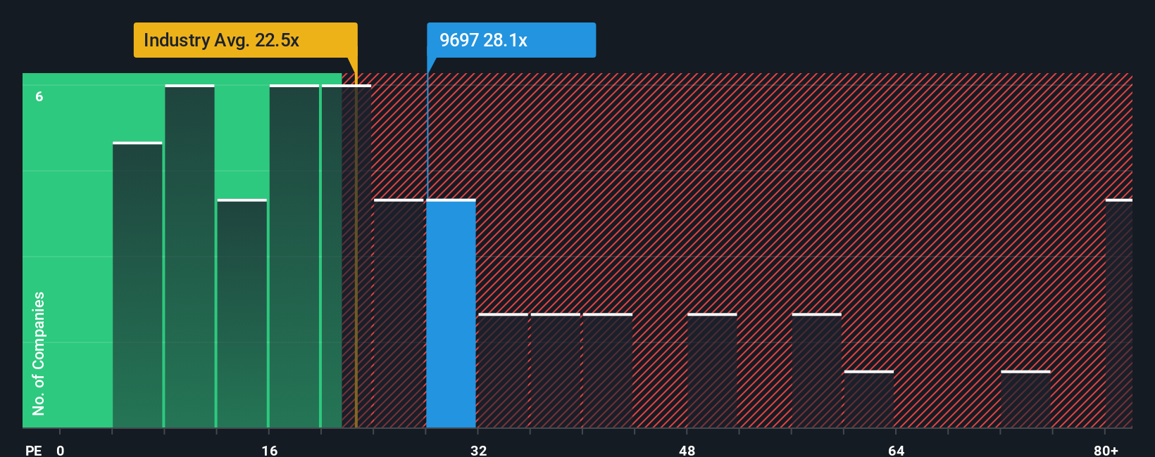 TSE:9697 PE Ratio as at Sep 2025