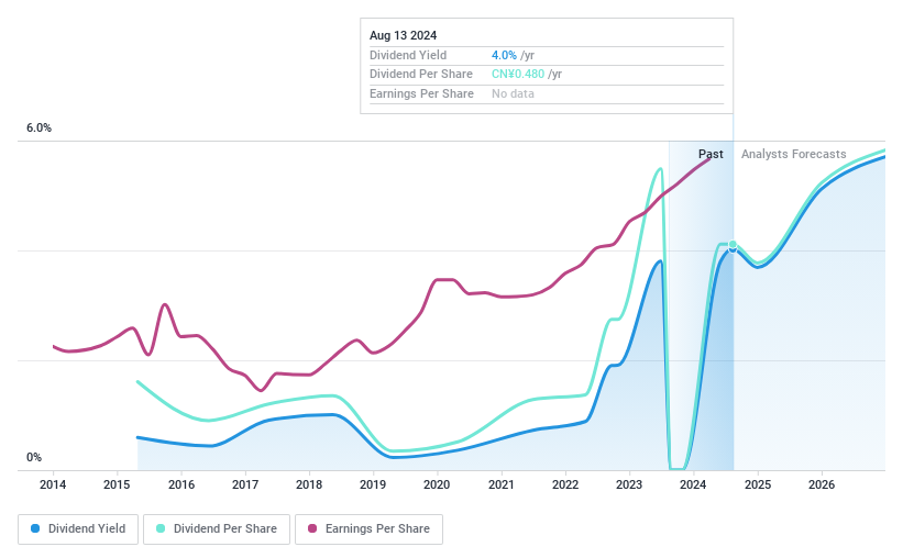 SZSE:300384 Dividend History as at Oct 2024