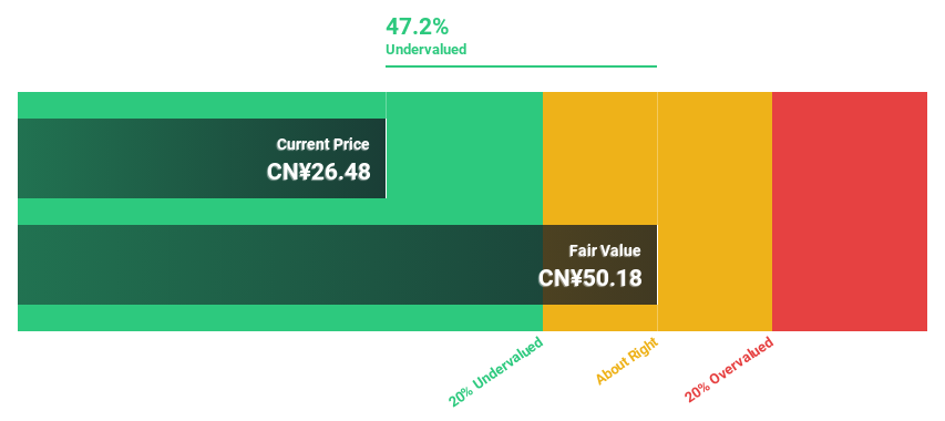 SHSE:603505 Discounted Cash Flow as at Aug 2024