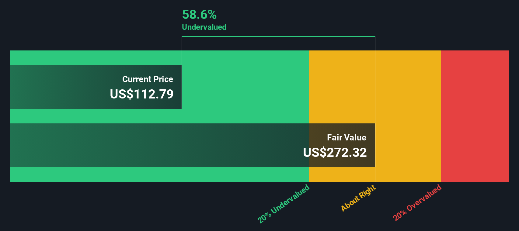 EXE Discounted Cash Flow as at Nov 2025