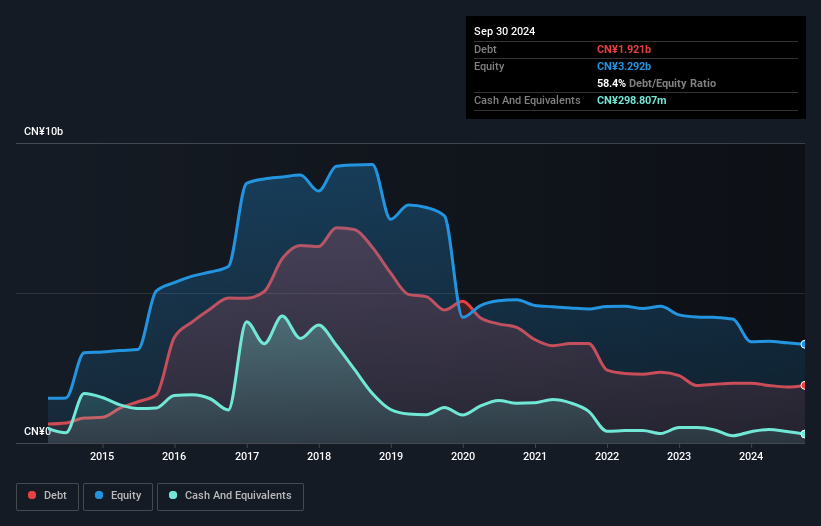 SZSE:002426 Debt to Equity History and Analysis as at Nov 2024