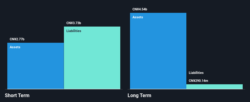 SZSE:002426 Financial Position Analysis as at Apr 2025