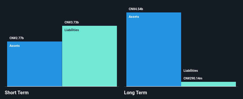 SZSE:002426 Financial Position Analysis as at Jan 2025