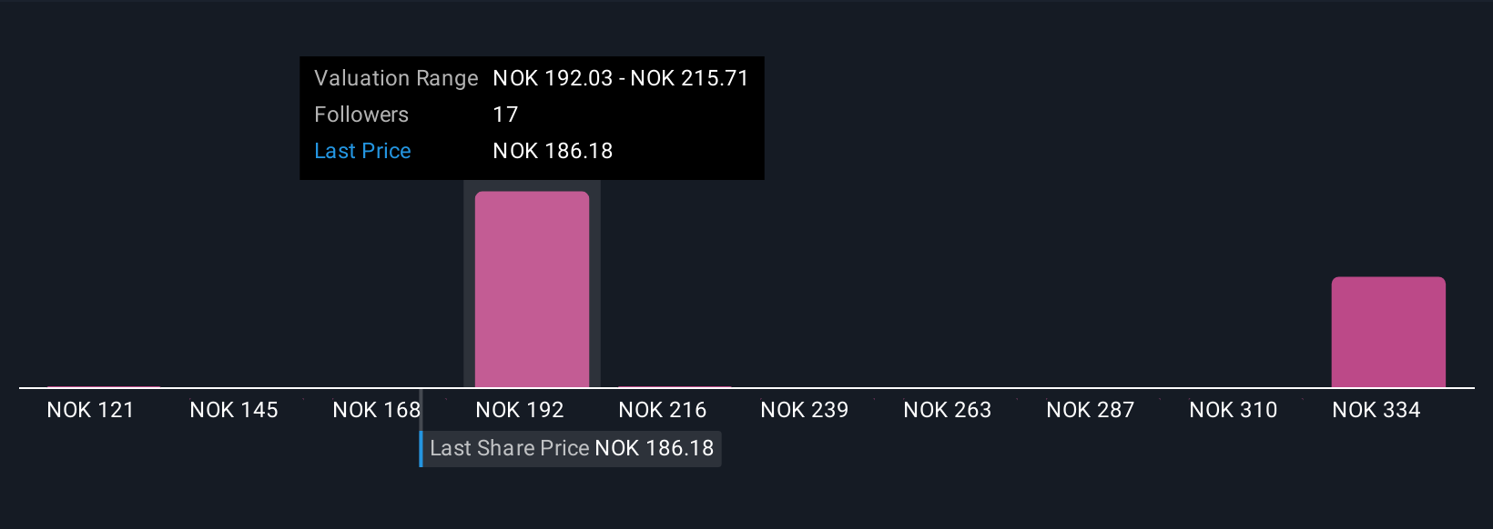 OB:MING Community Fair Values as at Nov 2025