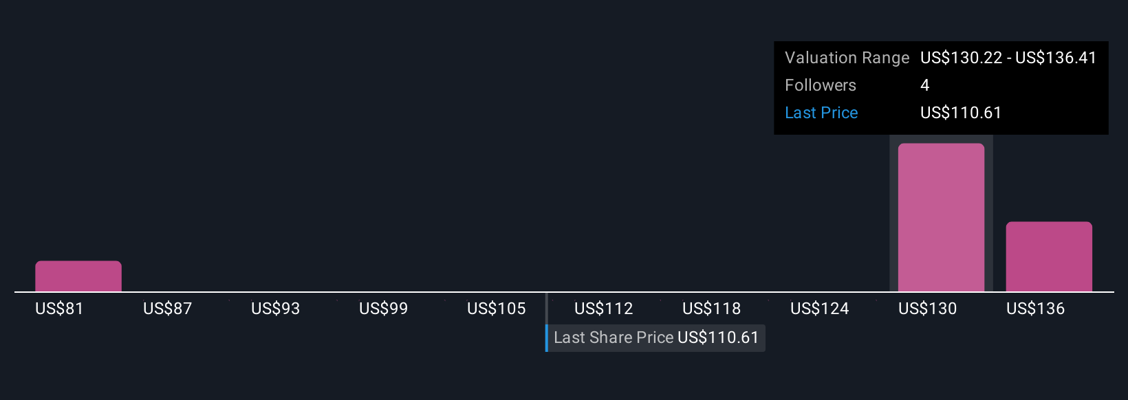 BDC Community Fair Values as at Nov 2025