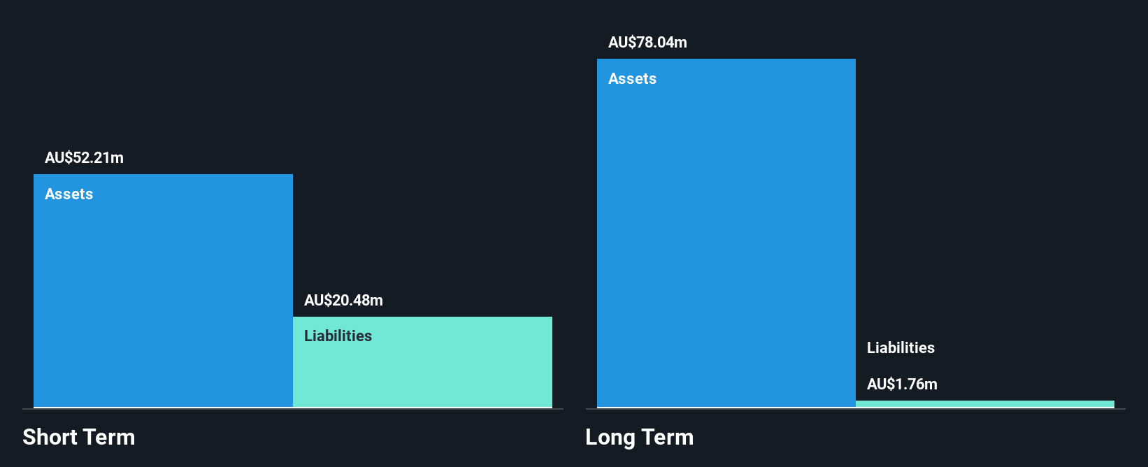 ASX:PPS Financial Position Analysis as at Apr 2025
