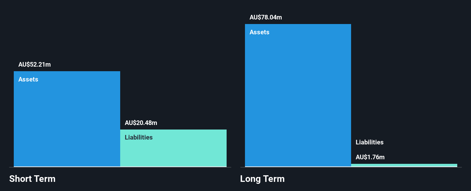 ASX:PPS Financial Position Analysis as at Jan 2025